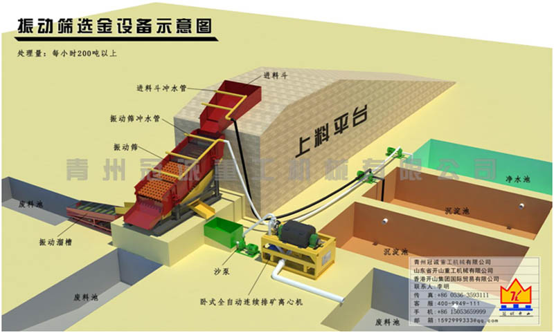 振动筛选金设备报价