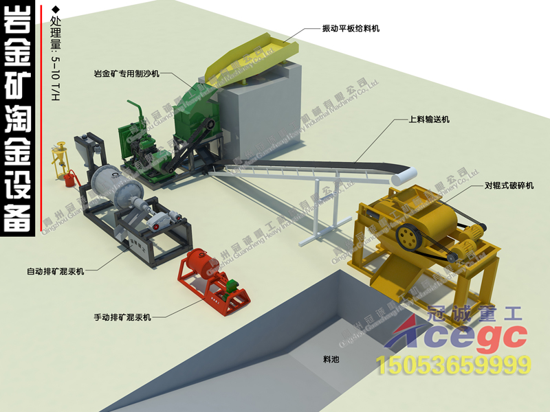 金矿开采设备