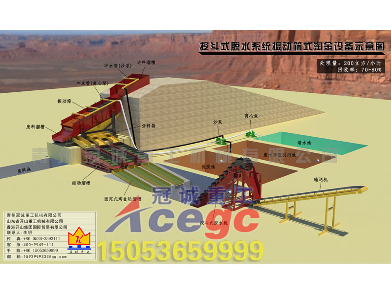 每小时200立方挖斗式脱水系统振动筛式淘金设备