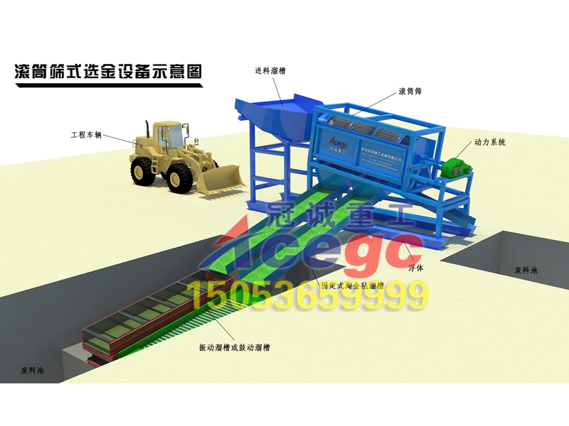 滚筒筛式选金设备