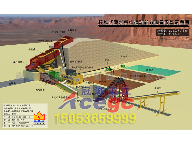 每小时200立方挖斗式脱水系统+振动筛淘金设备方案