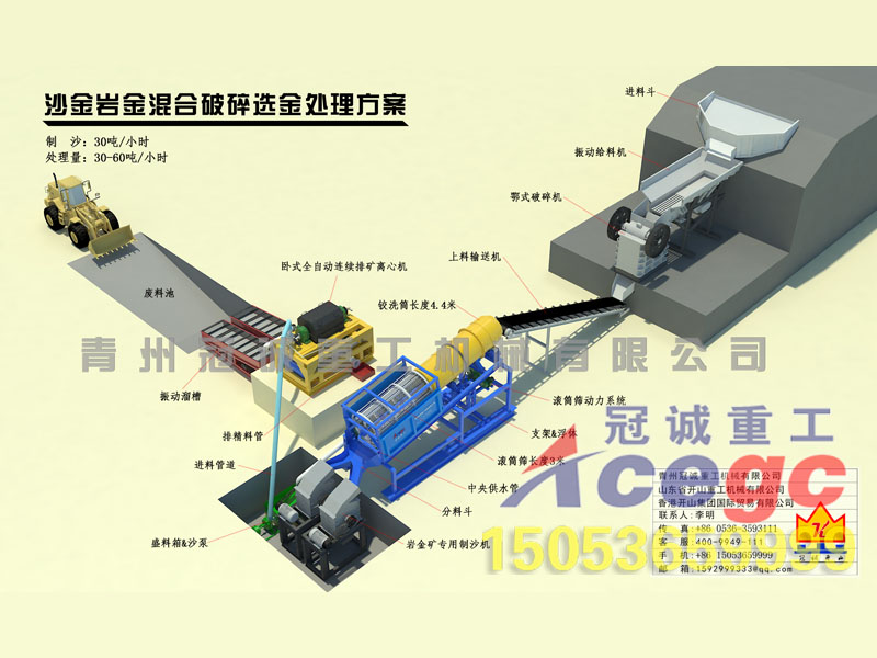 沙金岩金混合破碎选金方案