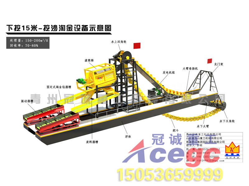 选金设备方案