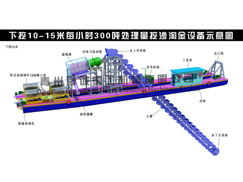 每小时300吨处理量挖沙选金设备