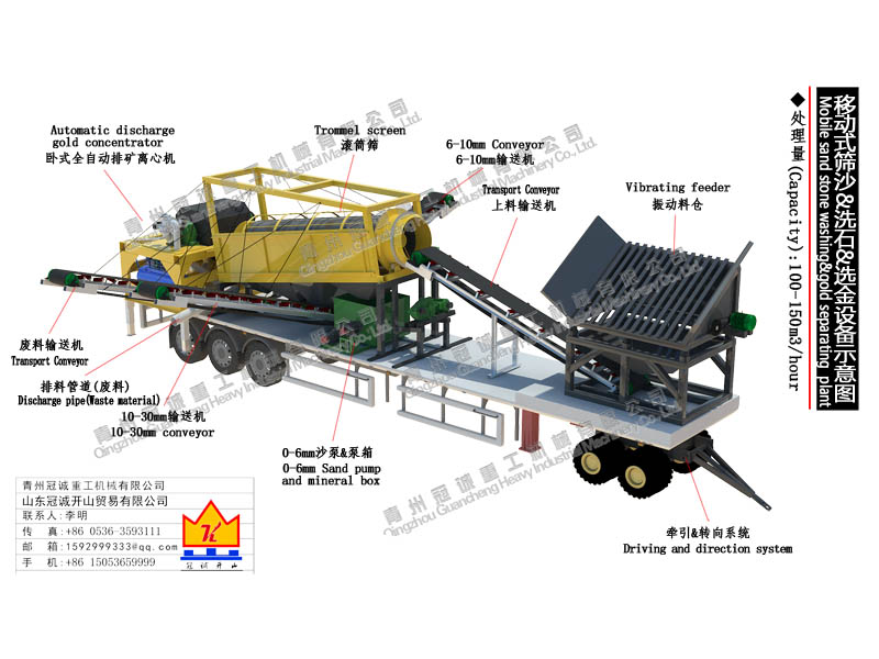 移动式筛沙水洗选金设备