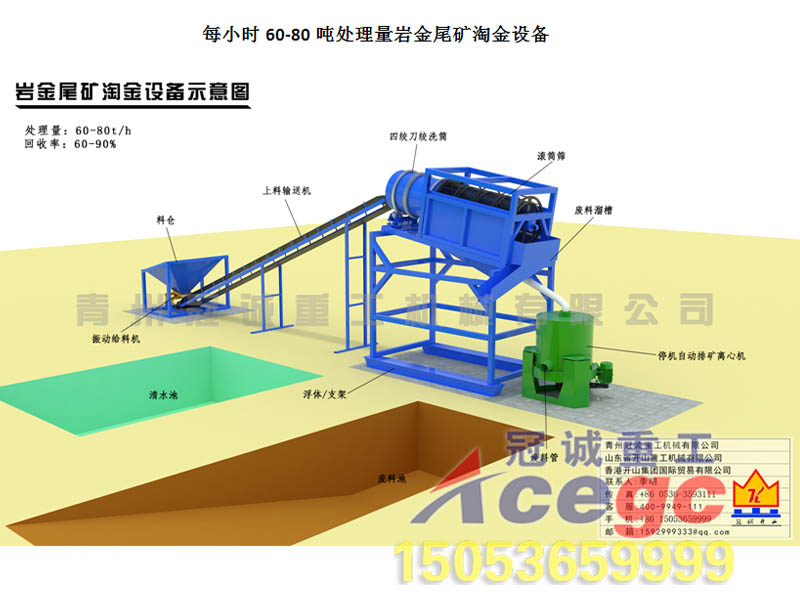 60-80吨岩金尾矿选金设备