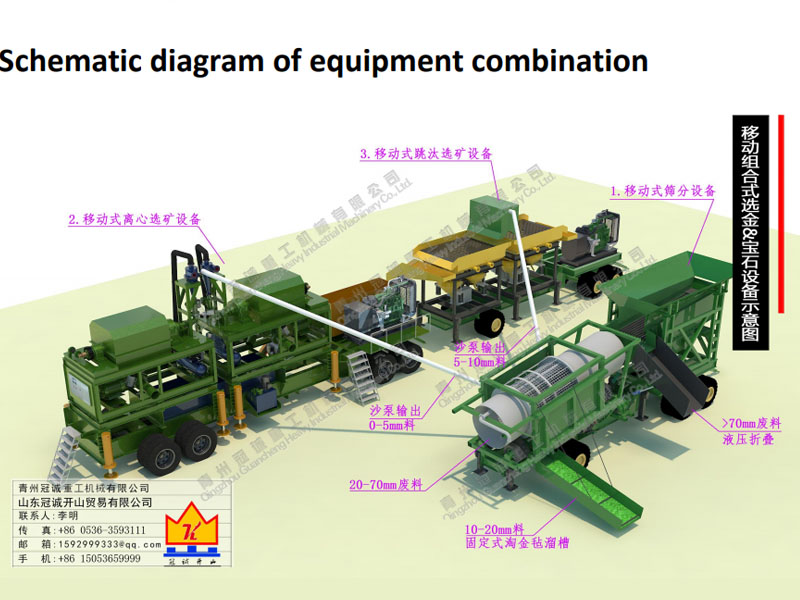 300吨移动式选金&选宝石设备&选钻石设备
