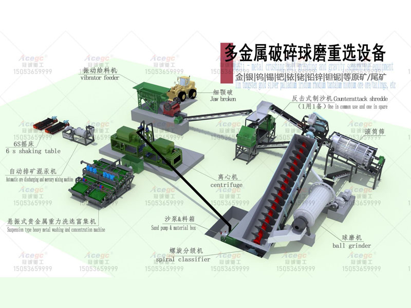 金银原矿尾矿选矿重选设备