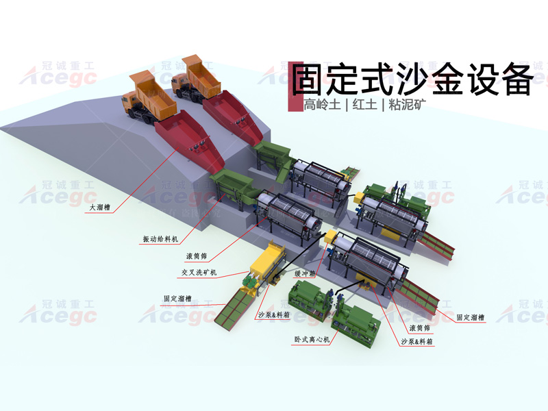 高岭土红土粘泥矿选金设备