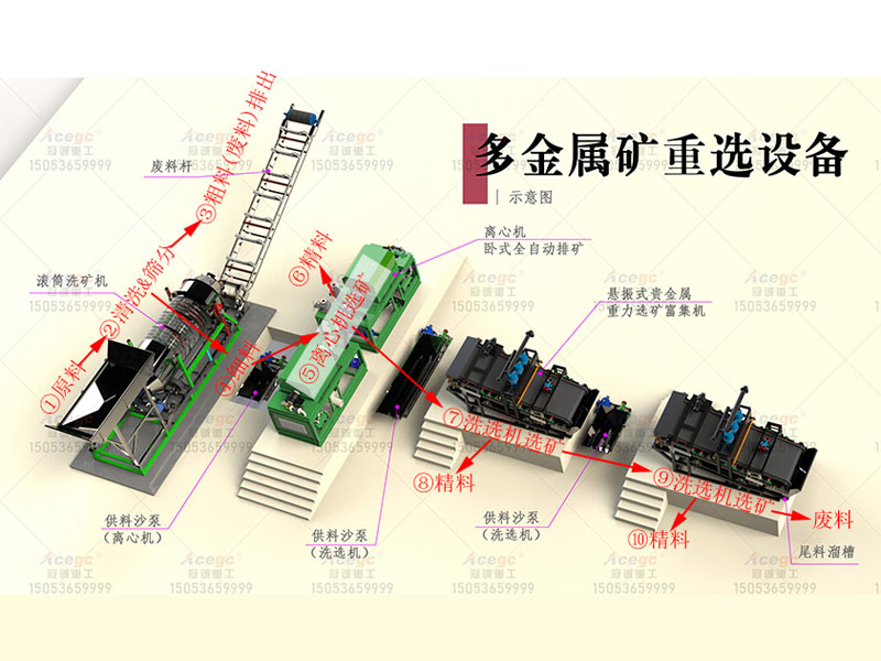 多金属矿提取设备