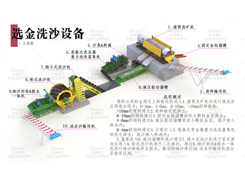 每小时200方选金洗沙设备