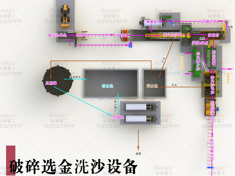 破碎洗沙选金设备方案