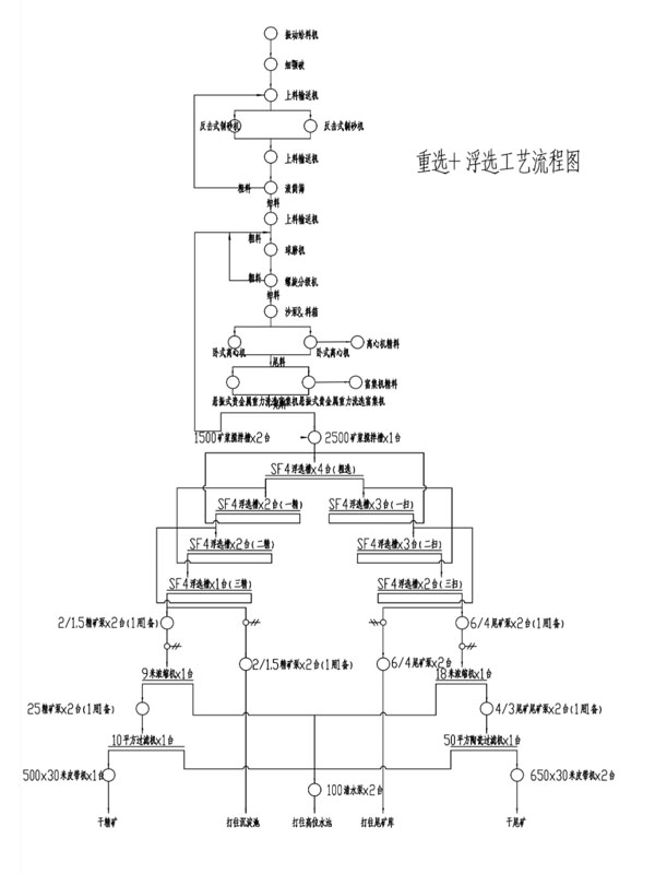 岩金矿选金设备